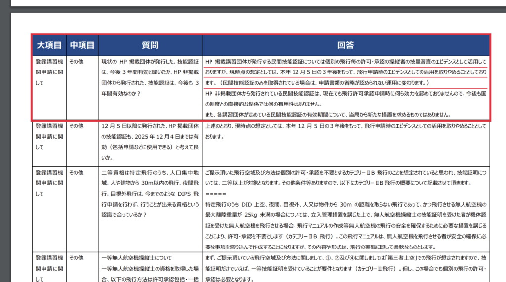 国土交通省「よくある質問」ドローン民間資格について