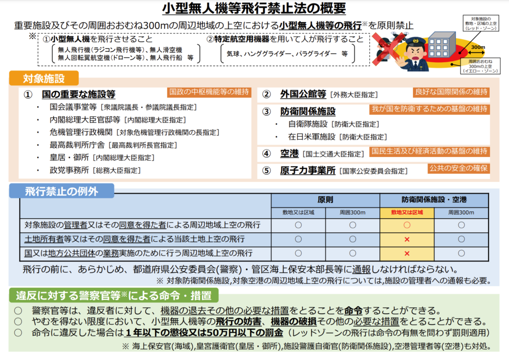 警視庁「小型無人機等飛行禁止法の概要」の画像