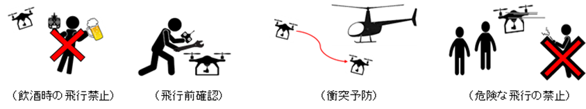 国土交通省「無人航空機の飛行の方法」の画像