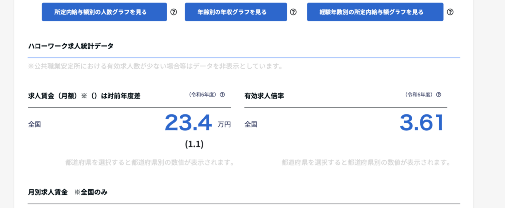 ハローワーク求人統計データ令和6年度Ver