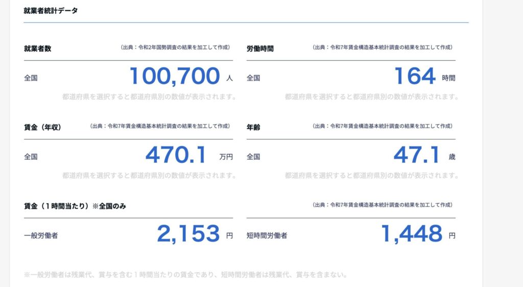 ドローンパイロット「就業者統計データ  」